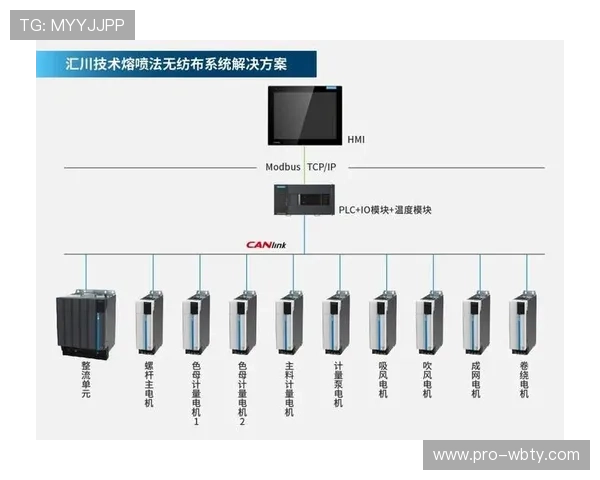 万博官网登录不成功的常见原因及对应的解决方案推荐