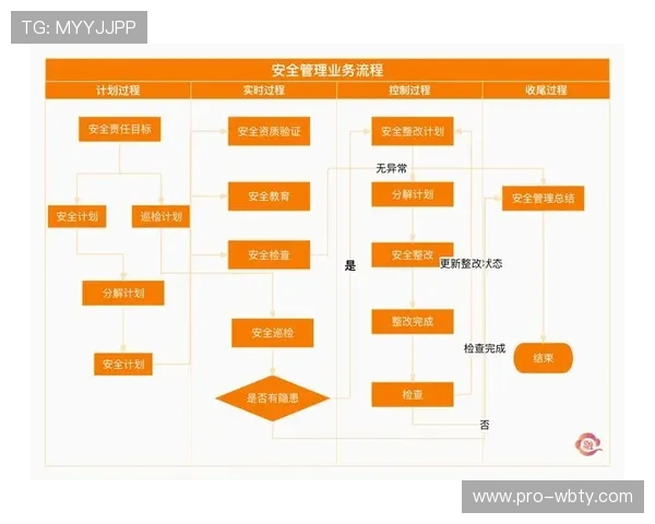 万博注册登陆：多平台同步登录方式与账号安全保障策略