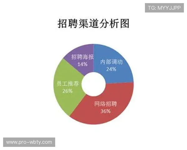 万博manbetx入口确保玩家资金安全的登录渠道分析 万博manbetx入口确保玩家资金安全的登录渠道分析