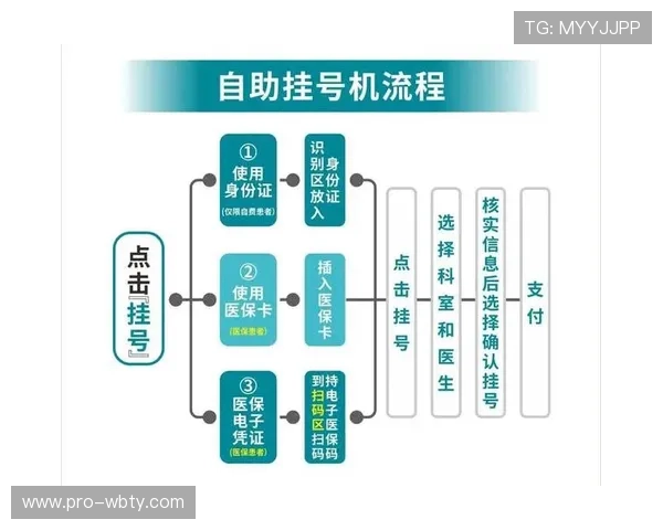 万博平台客服常用联系方式及自助服务指南便捷指导用户自助解决常见操作问题