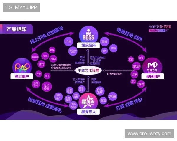 万博集团娱乐专业提供全面的线上娱乐平台解决方案，打造极致的游戏体验