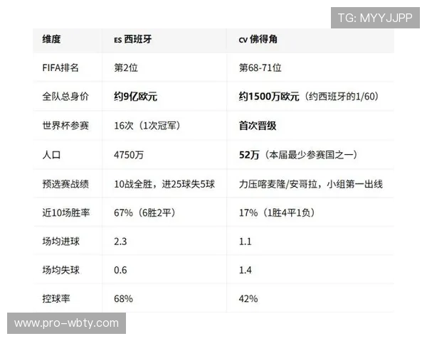 2026年世界杯西班牙VS佛得角比赛购票指南,详细介绍各大渠道及购票流程 2026年世界杯西班牙VS佛得角比赛购票指南,详细介绍各大渠道及购票流程