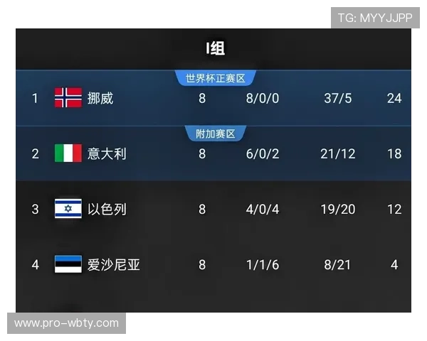 世界杯伊拉克与挪威晋级形势分析及最新赛况解读 世界杯伊拉克与挪威晋级形势分析及最新赛况解读